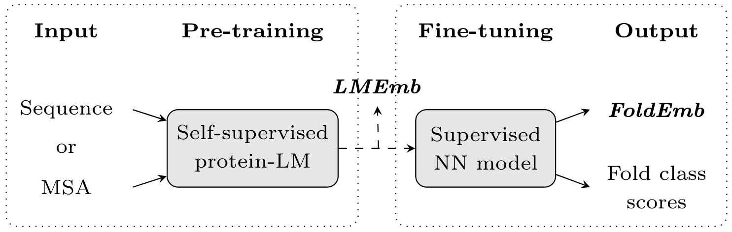 Figure1