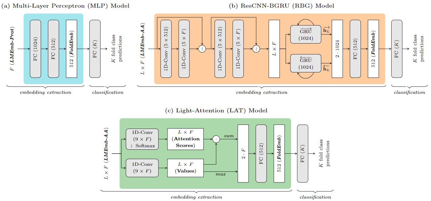 Figure2